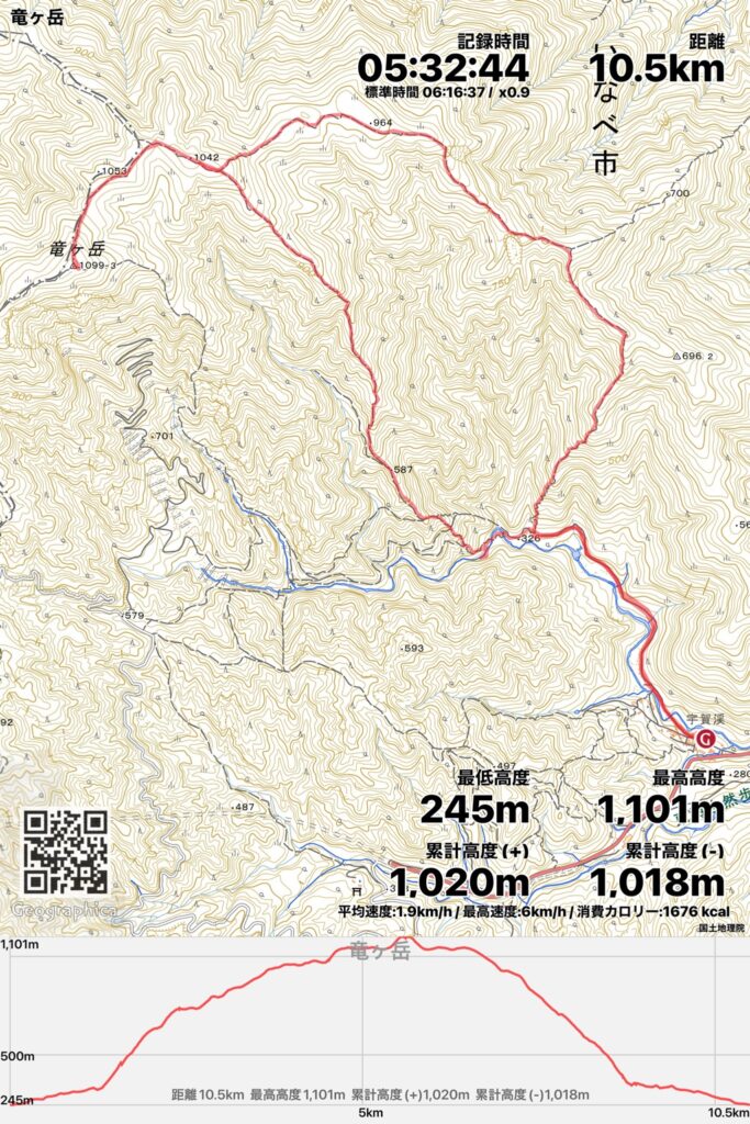 ジオグラフィカで記録した竜ヶ岳の登山ルート