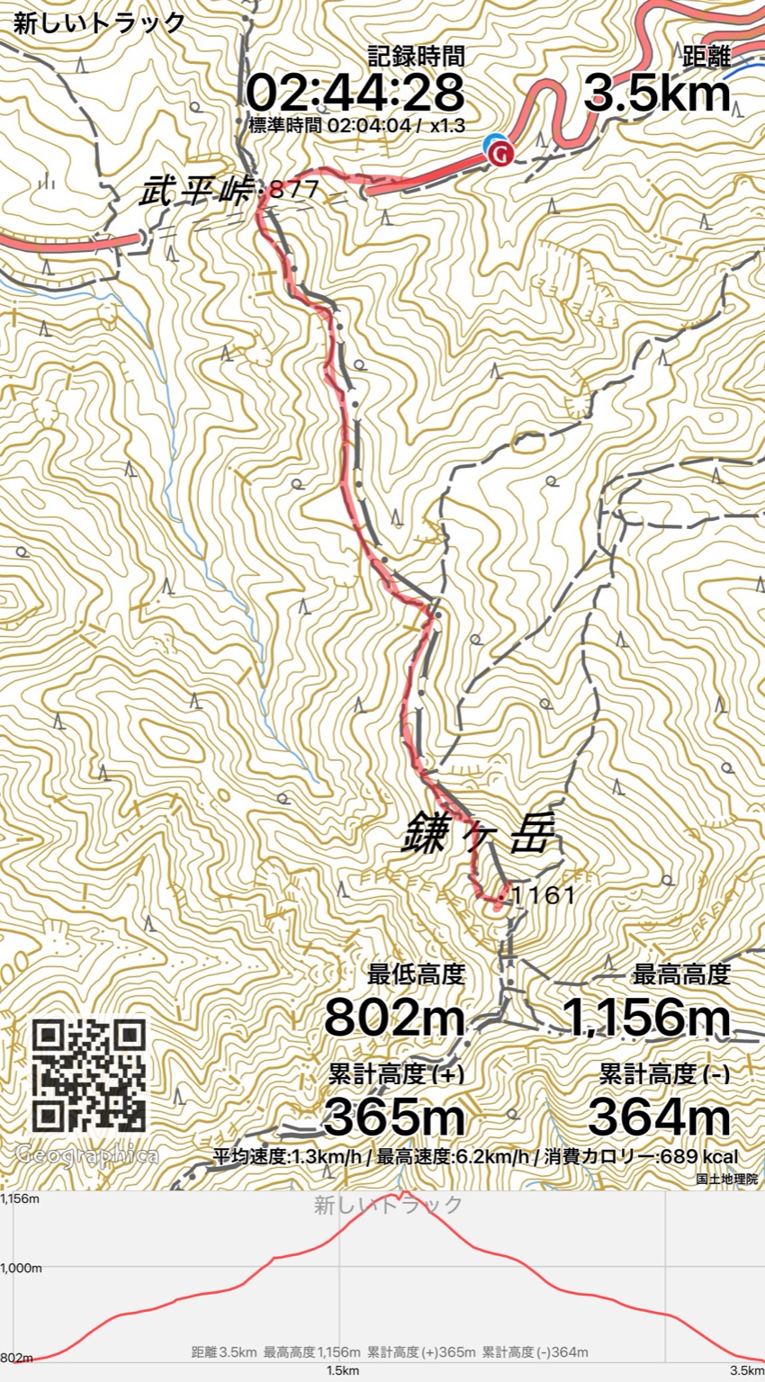 鎌ヶ岳武平峠ルートのGPSログ。往復3.5km・累計標高差365m・記録時間2時間44分
